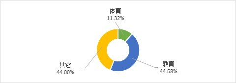 义务篮球训练的最佳实践方案_0